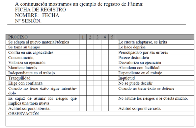 Extracto de la Ficha de Registro Sistemático de Fátima.